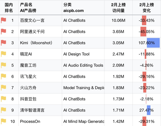 他，把互联网大佬的桌子掀了 - 第 5 张图片 - 小城生活