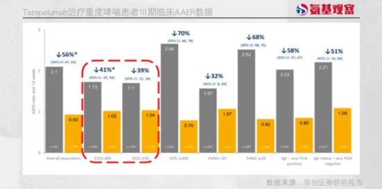 被赚差价的恒瑞医药	，与火爆的 TSLP 靶点 - 第 2 张图片 - 小城生活