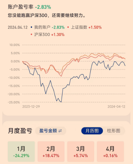 短线操作要赚钱，有一点很关键：节奏不能乱。- 第 3 张图片 - 小城生活