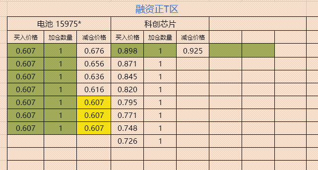 短线操作要赚钱	，有一点很关键：节奏不能乱。- 第 11 张图片 - 小城生活