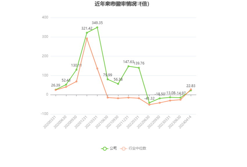 深圳机场：预计 2024 年一季度盈利 8272 万元 -1.13 亿元 同比扭亏 - 第 2 张图片 - 小城生活