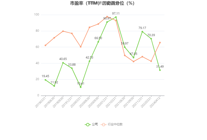 深圳机场：预计 2024 年一季度盈利 8272 万元 -1.13 亿元 同比扭亏 - 第 3 张图片 - 小城生活