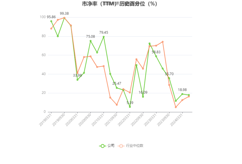 深圳机场：预计 2024 年一季度盈利 8272 万元 -1.13 亿元 同比扭亏 - 第 4 张图片 - 小城生活