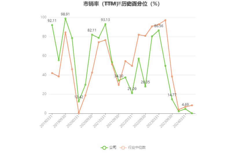 深圳机场：预计 2024 年一季度盈利 8272 万元 -1.13 亿元 同比扭亏 - 第 5 张图片 - 小城生活