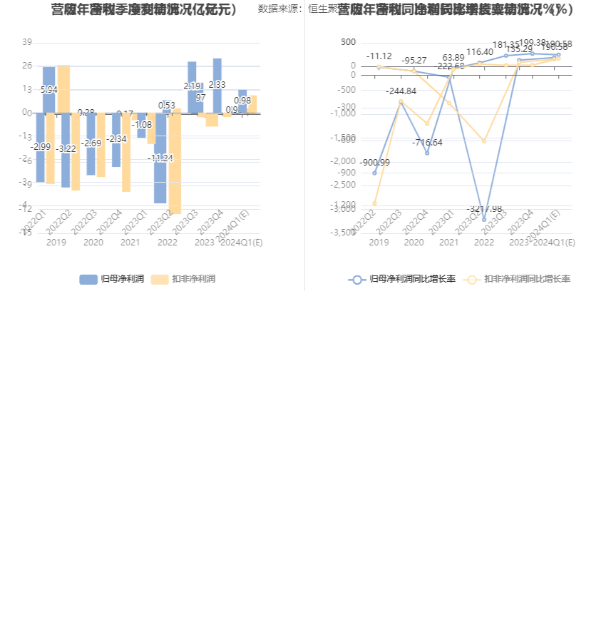 深圳机场：预计 2024 年一季度盈利 8272 万元 -1.13 亿元 同比扭亏 - 第 6 张图片 - 小城生活