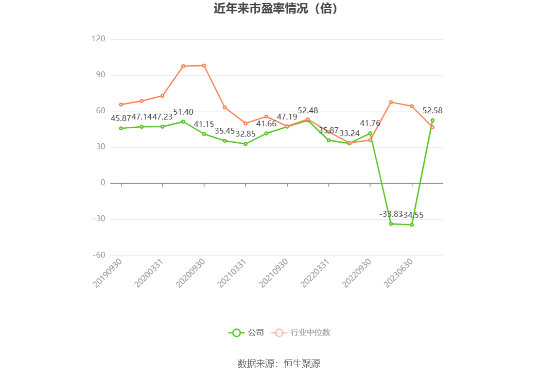 超图软件：2023 年盈利 1.52 亿元 拟 10 派 1 元 - 第 2 张图片 - 小城生活