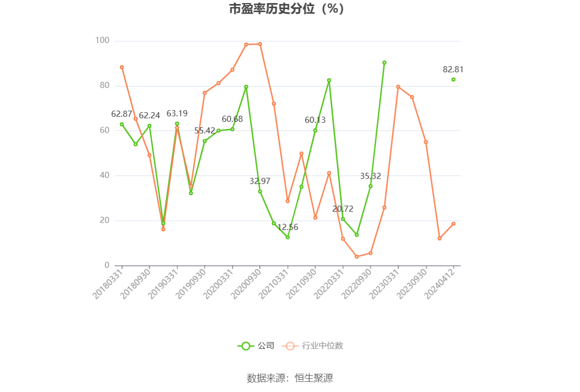 超图软件：2023 年盈利 1.52 亿元 拟 10 派 1 元 - 第 3 张图片 - 小城生活