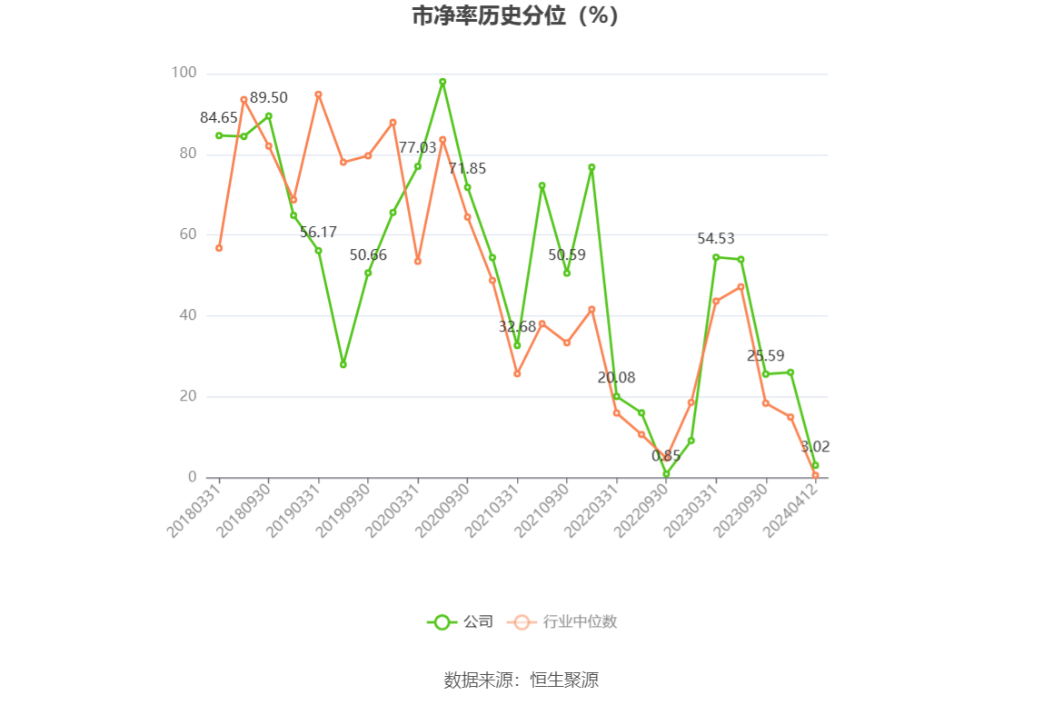 超图软件：2023 年盈利 1.52 亿元 拟 10 派 1 元 - 第 4 张图片 - 小城生活