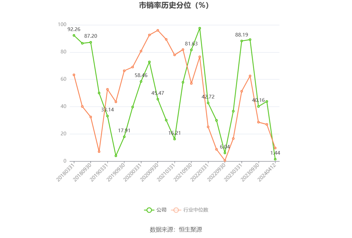 超图软件：2023 年盈利 1.52 亿元 拟 10 派 1 元 - 第 5 张图片 - 小城生活