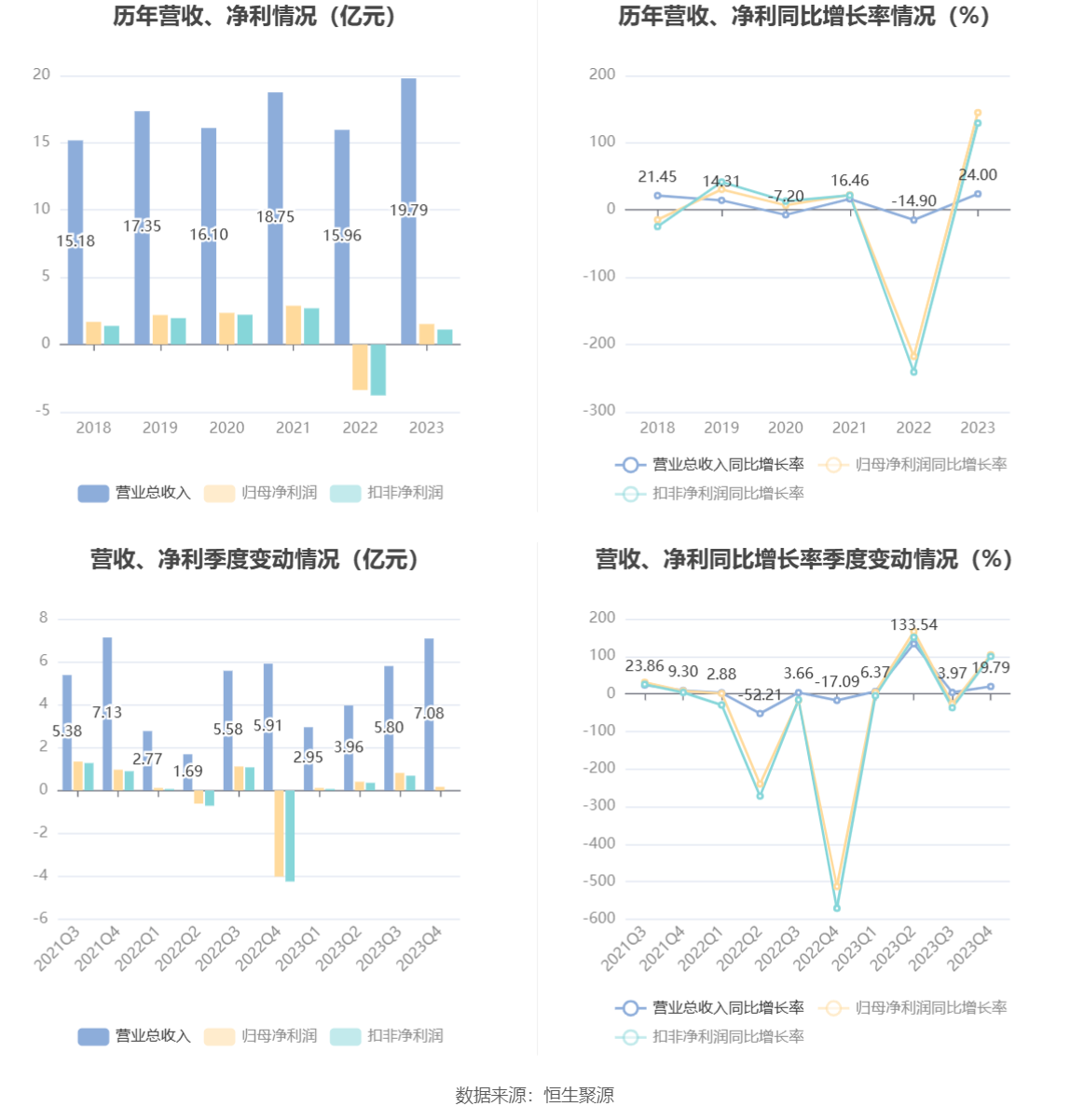 超图软件：2023 年盈利 1.52 亿元 拟 10 派 1 元 - 第 6 张图片 - 小城生活