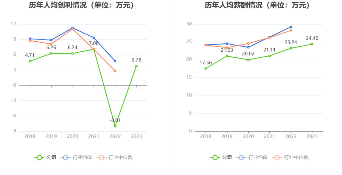 超图软件：2023 年盈利 1.52 亿元 拟 10 派 1 元 - 第 8 张图片 - 小城生活