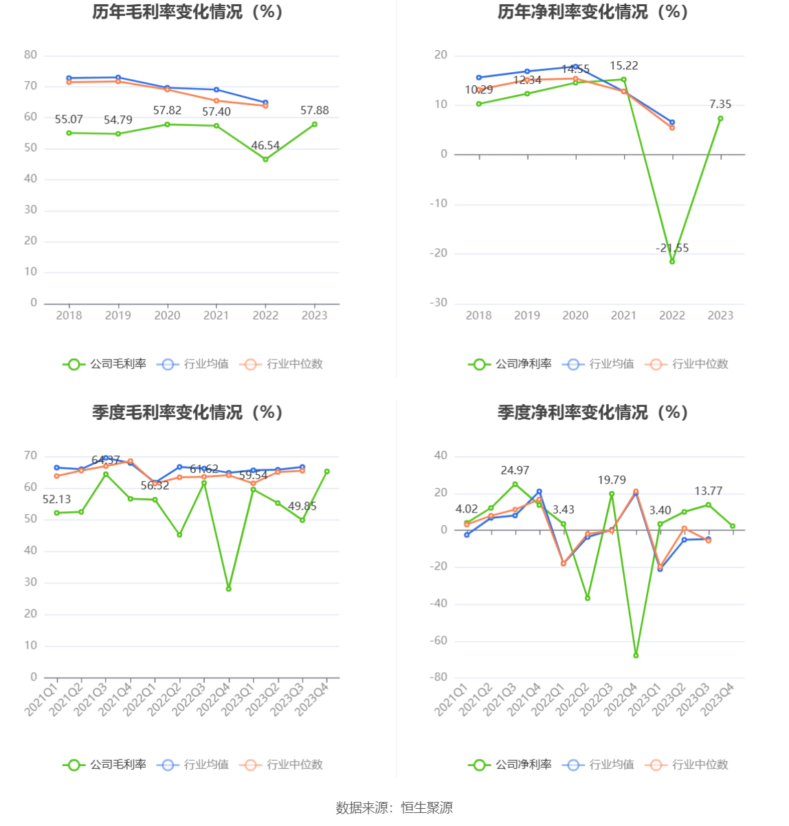 超图软件：2023 年盈利 1.52 亿元 拟 10 派 1 元 - 第 9 张图片 - 小城生活