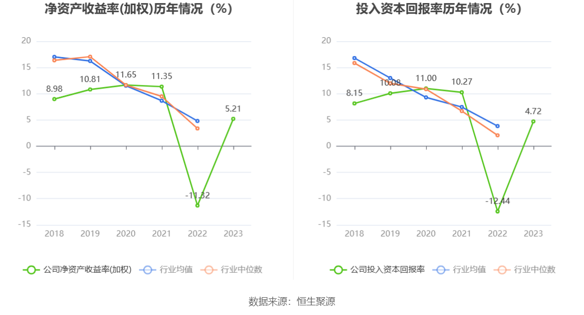 超图软件：2023 年盈利 1.52 亿元 拟 10 派 1 元 - 第 11 张图片 - 小城生活