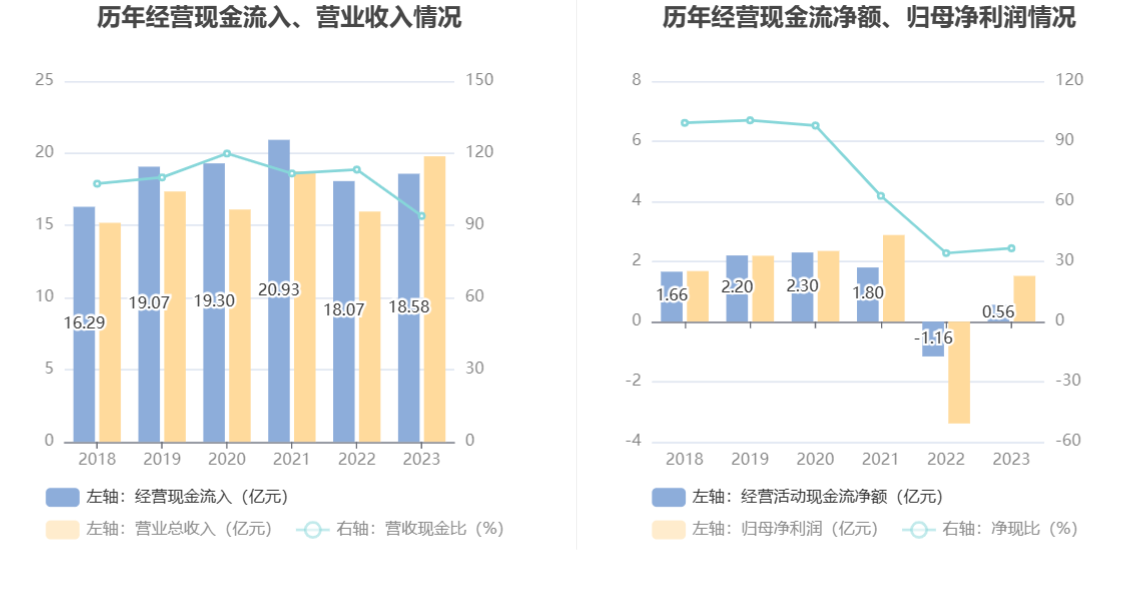 超图软件：2023 年盈利 1.52 亿元 拟 10 派 1 元 - 第 13 张图片 - 小城生活