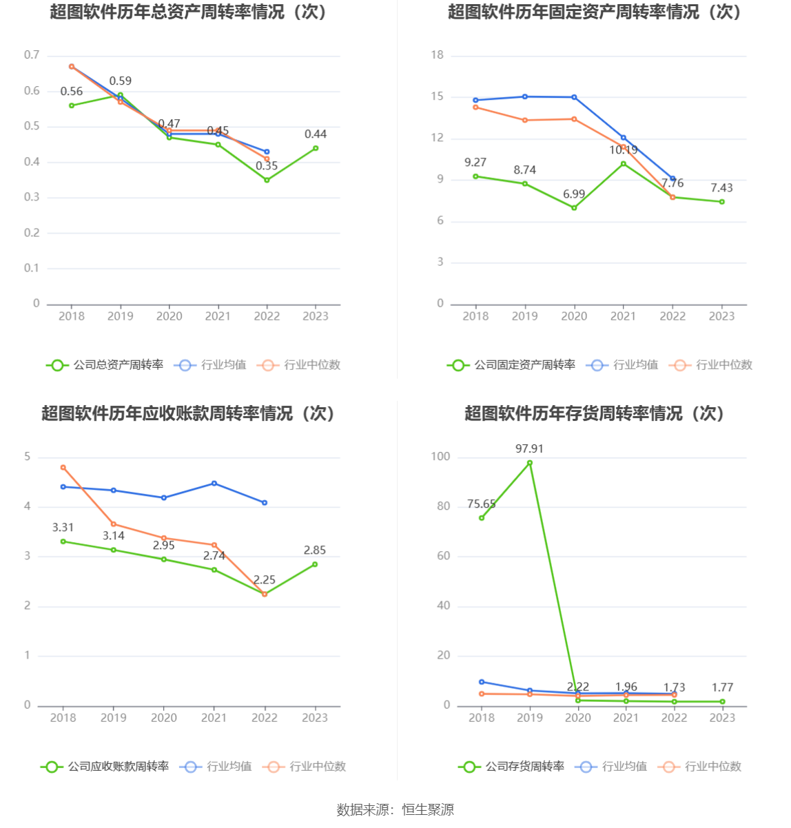 超图软件：2023 年盈利 1.52 亿元 拟 10 派 1 元 - 第 14 张图片 - 小城生活