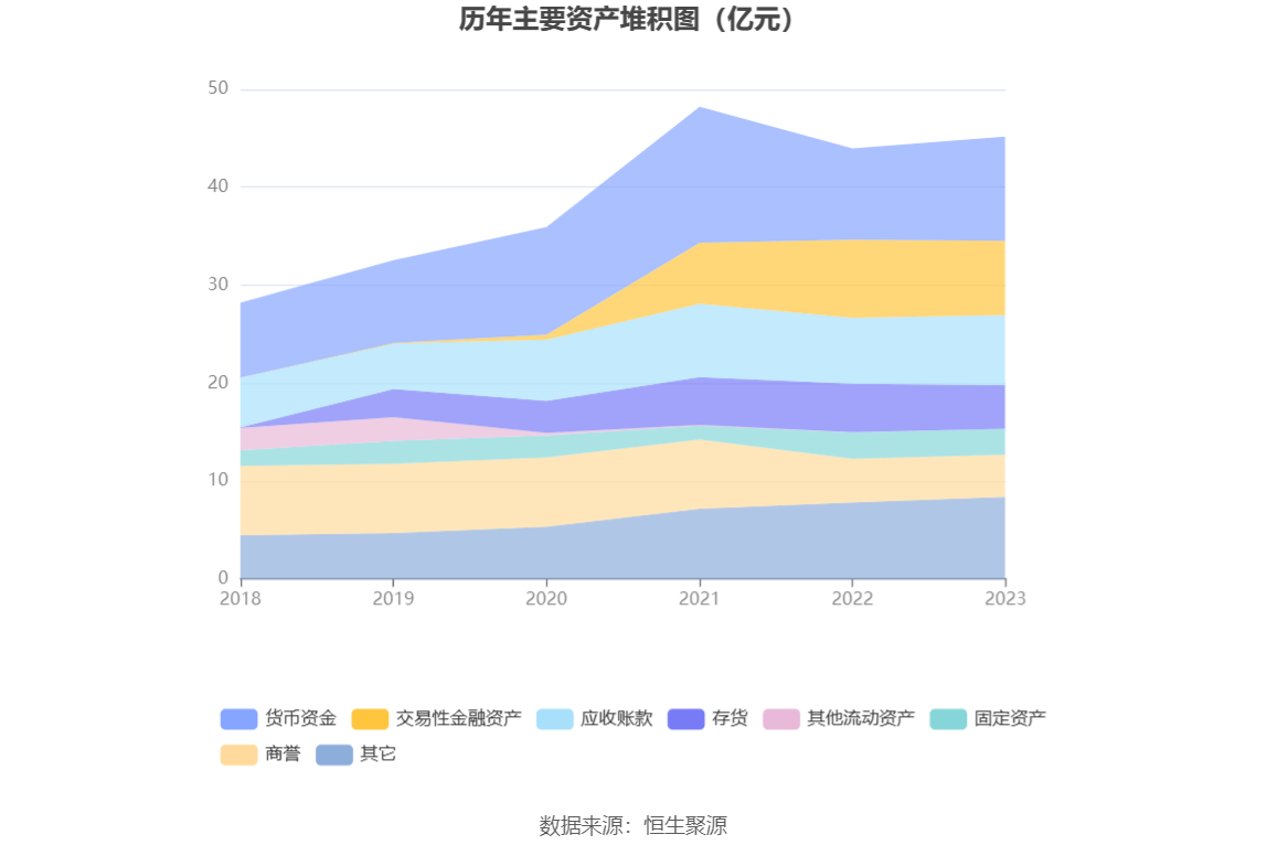 超图软件：2023 年盈利 1.52 亿元 拟 10 派 1 元 - 第 16 张图片 - 小城生活