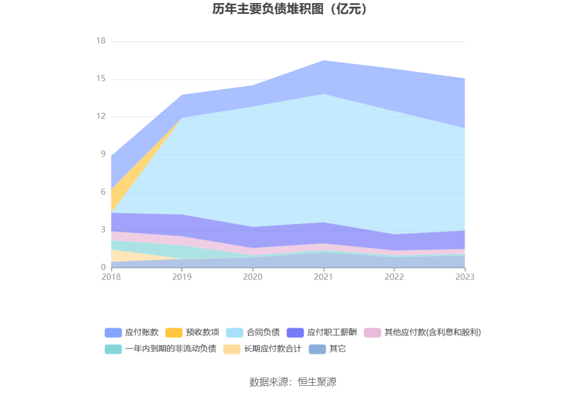 超图软件：2023 年盈利 1.52 亿元 拟 10 派 1 元 - 第 17 张图片 - 小城生活