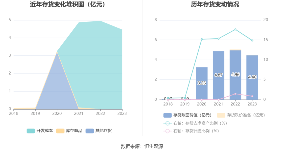 超图软件：2023 年盈利 1.52 亿元 拟 10 派 1 元 - 第 18 张图片 - 小城生活