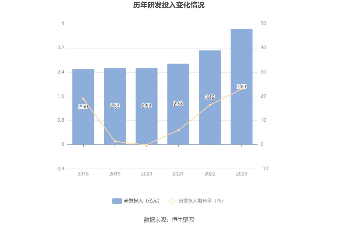 超图软件：2023 年盈利 1.52 亿元 拟 10 派 1 元 - 第 19 张图片 - 小城生活