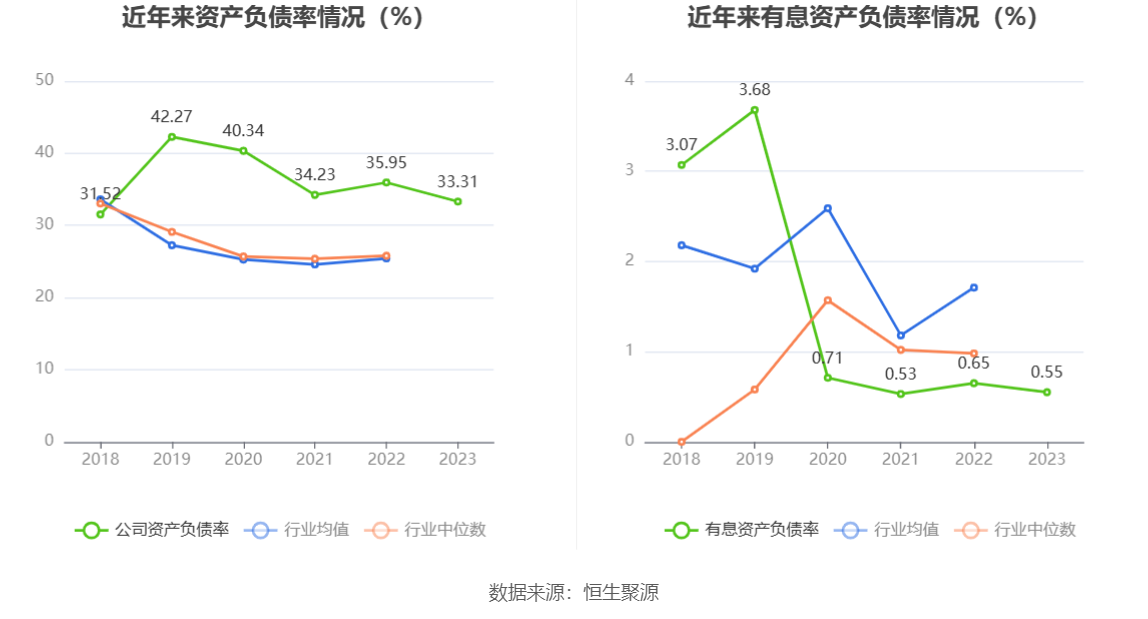 超图软件：2023 年盈利 1.52 亿元 拟 10 派 1 元 - 第 20 张图片 - 小城生活