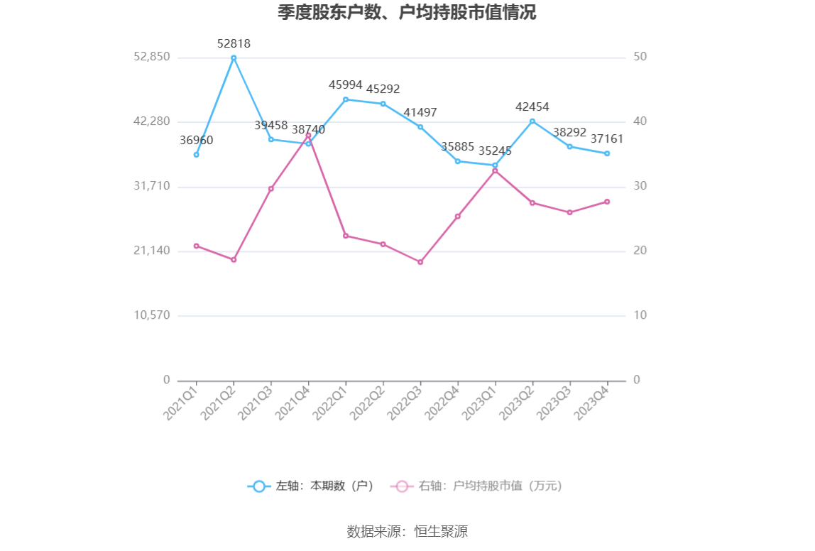 超图软件：2023 年盈利 1.52 亿元 拟 10 派 1 元 - 第 23 张图片 - 小城生活