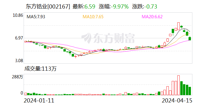 东方锆业：公司目前仍处于提供样品供一些固态电池材料厂家研发的阶段 - 第 1 张图片 - 小城生活