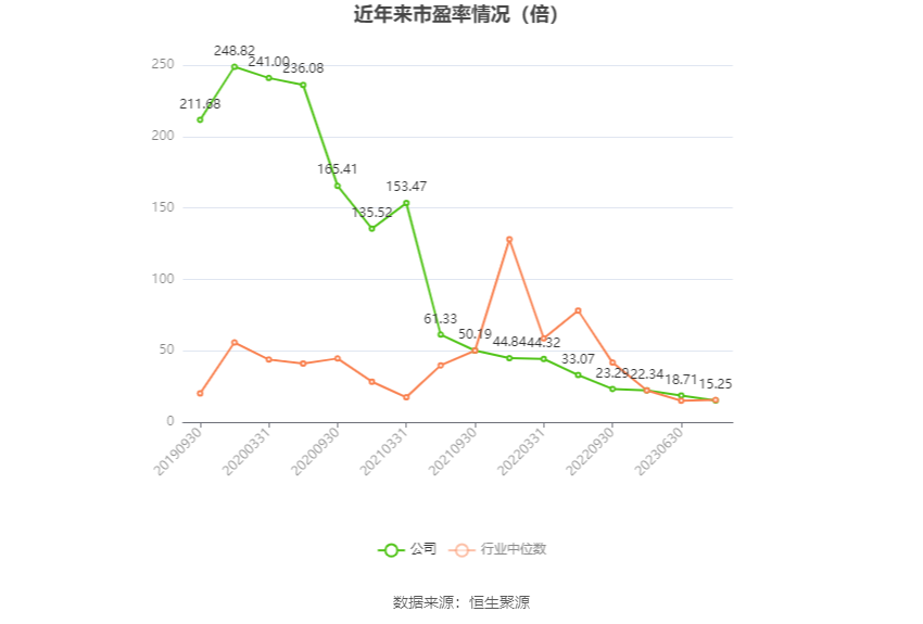 博闻科技：2023 年净利润同比增长 19.35% 拟 10 派 0.5 元 - 第 2 张图片 - 小城生活