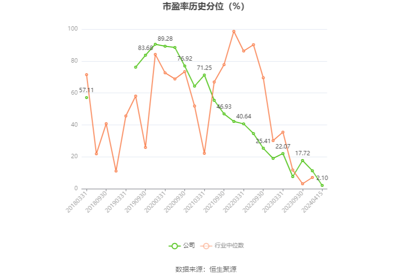 博闻科技：2023 年净利润同比增长 19.35% 拟 10 派 0.5 元 - 第 3 张图片 - 小城生活