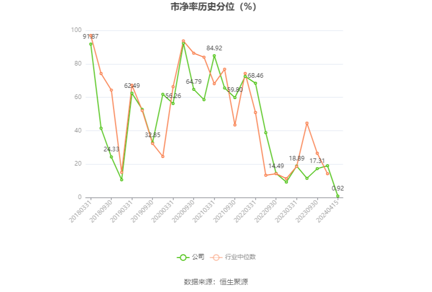 博闻科技：2023 年净利润同比增长 19.35% 拟 10 派 0.5 元 - 第 4 张图片 - 小城生活