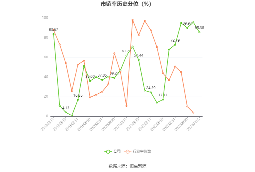 博闻科技：2023 年净利润同比增长 19.35% 拟 10 派 0.5 元 - 第 5 张图片 - 小城生活