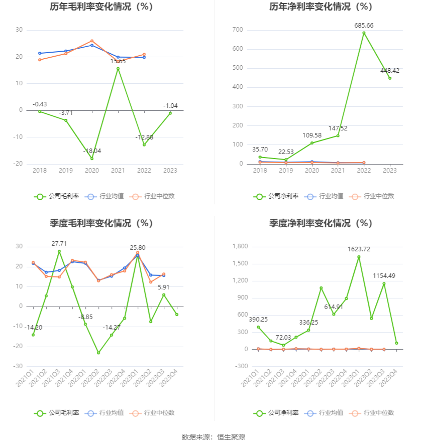 博闻科技：2023 年净利润同比增长 19.35% 拟 10 派 0.5 元 - 第 9 张图片 - 小城生活