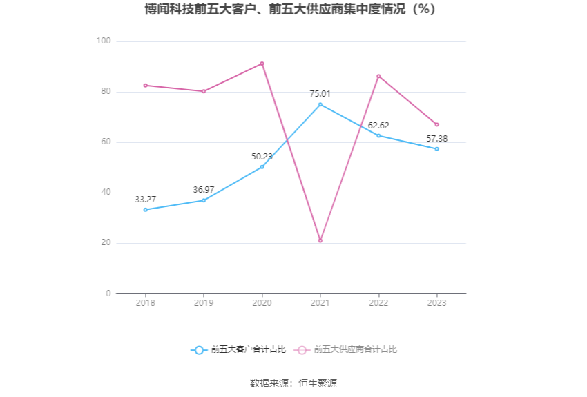 博闻科技：2023 年净利润同比增长 19.35% 拟 10 派 0.5 元 - 第 10 张图片 - 小城生活