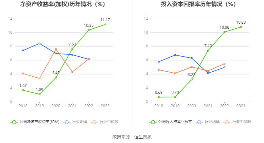 博闻科技：2023 年净利润同比增长 19.35% 拟 10 派 0.5 元 - 第 12 张图片 - 小城生活