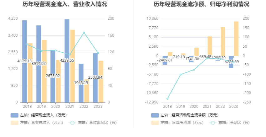 博闻科技：2023 年净利润同比增长 19.35% 拟 10 派 0.5 元 - 第 14 张图片 - 小城生活