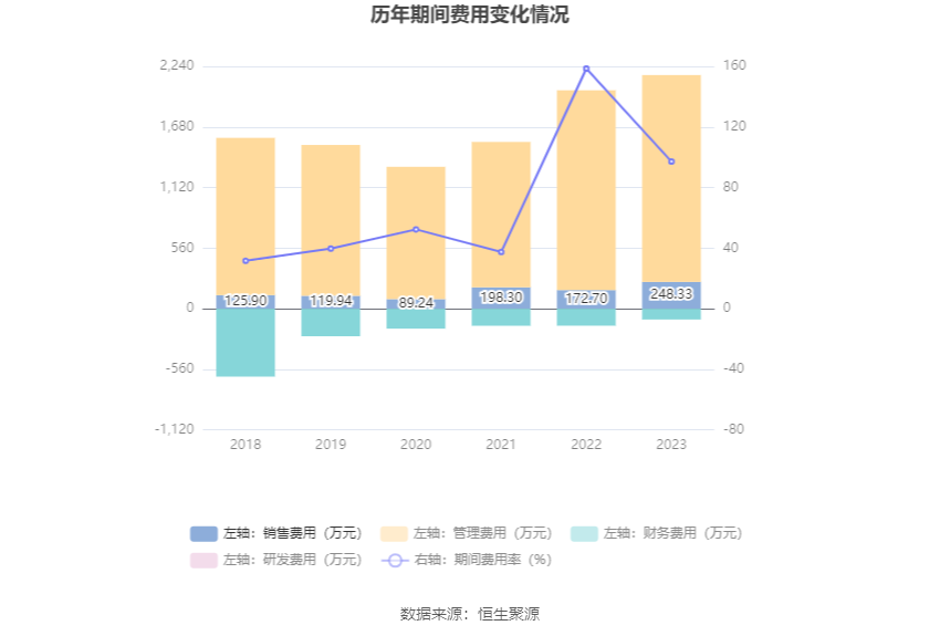 博闻科技：2023 年净利润同比增长 19.35% 拟 10 派 0.5 元 - 第 16 张图片 - 小城生活