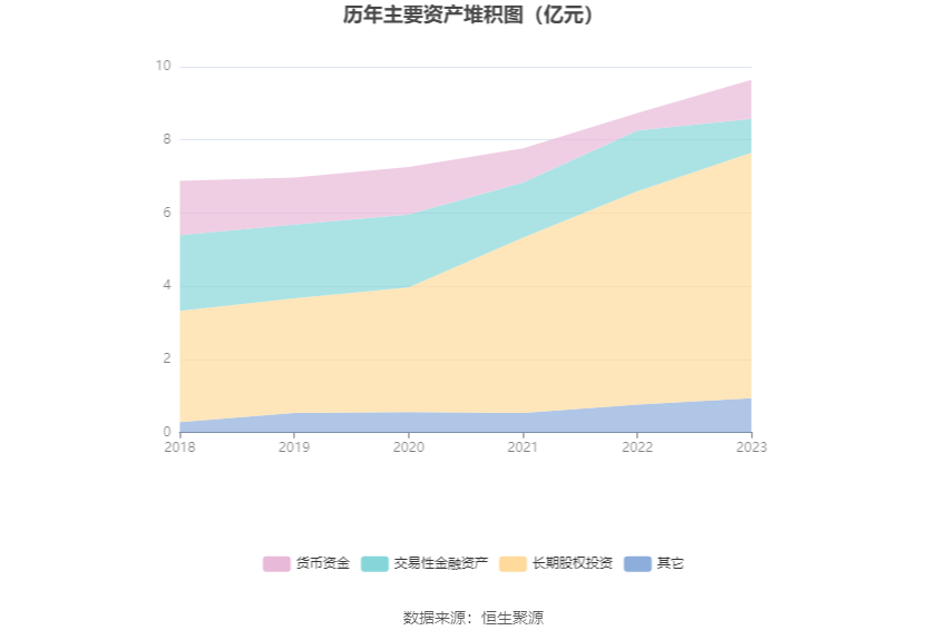 博闻科技：2023 年净利润同比增长 19.35% 拟 10 派 0.5 元 - 第 17 张图片 - 小城生活