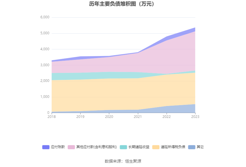 博闻科技：2023 年净利润同比增长 19.35% 拟 10 派 0.5 元 - 第 18 张图片 - 小城生活