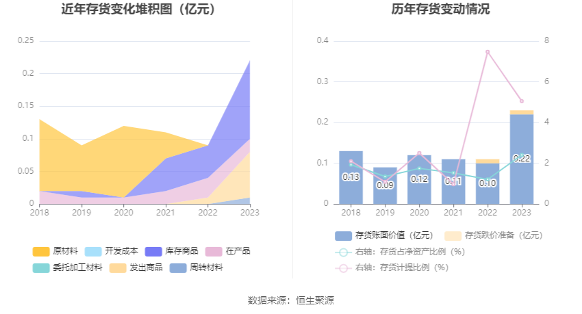 博闻科技：2023 年净利润同比增长 19.35% 拟 10 派 0.5 元 - 第 19 张图片 - 小城生活