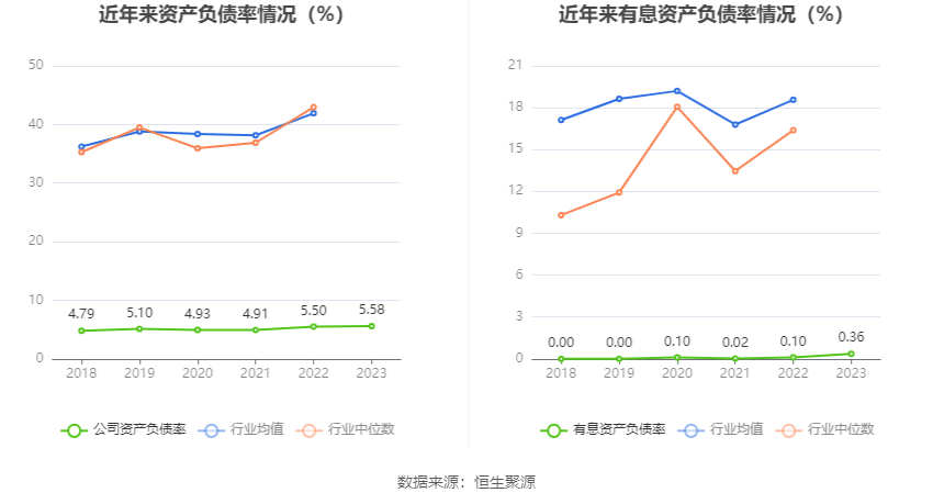 博闻科技：2023 年净利润同比增长 19.35% 拟 10 派 0.5 元 - 第 20 张图片 - 小城生活