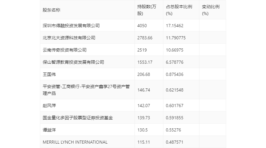 博闻科技：2023 年净利润同比增长 19.35% 拟 10 派 0.5 元 - 第 22 张图片 - 小城生活