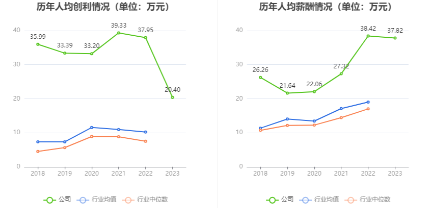 深圳华强：2023 年净利润同比下降 50.93% 拟 10 派 2 元 - 第 9 张图片 - 小城生活