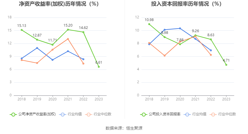 深圳华强：2023 年净利润同比下降 50.93% 拟 10 派 2 元 - 第 14 张图片 - 小城生活