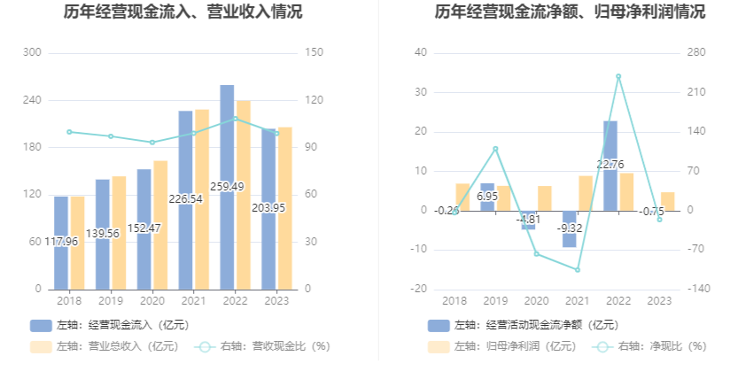 深圳华强：2023 年净利润同比下降 50.93% 拟 10 派 2 元 - 第 16 张图片 - 小城生活