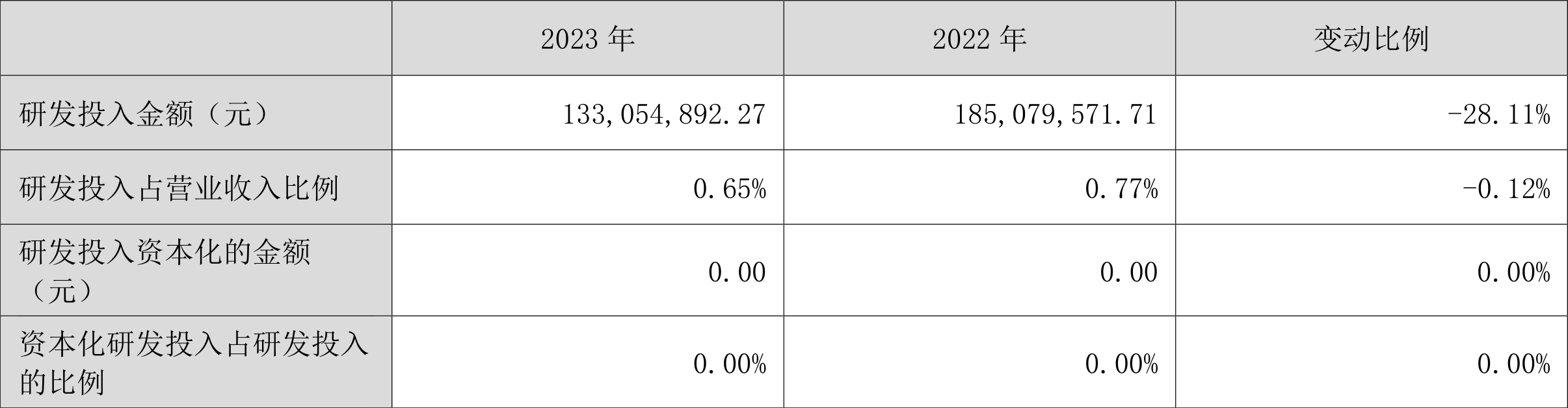 深圳华强：2023 年净利润同比下降 50.93% 拟 10 派 2 元 - 第 22 张图片 - 小城生活