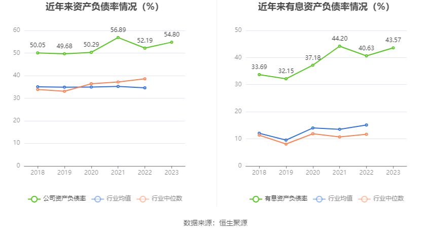 深圳华强：2023 年净利润同比下降 50.93% 拟 10 派 2 元 - 第 24 张图片 - 小城生活