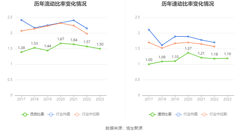 深圳华强：2023 年净利润同比下降 50.93% 拟 10 派 2 元 - 第 25 张图片 - 小城生活