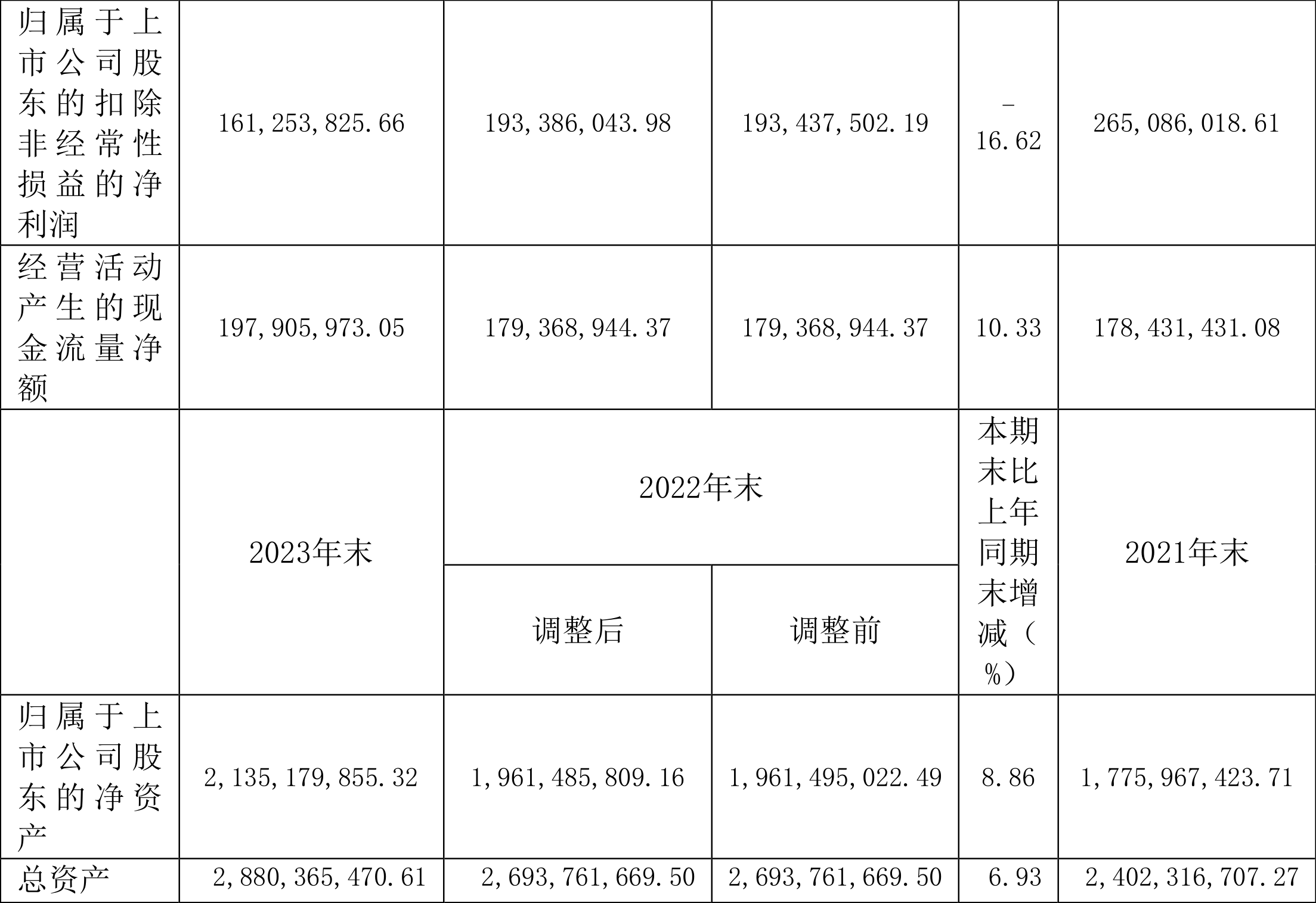 信捷电气：2023 年净利润同比下降 10.35% 拟 10 派 2.2 元 - 第 3 张图片 - 小城生活