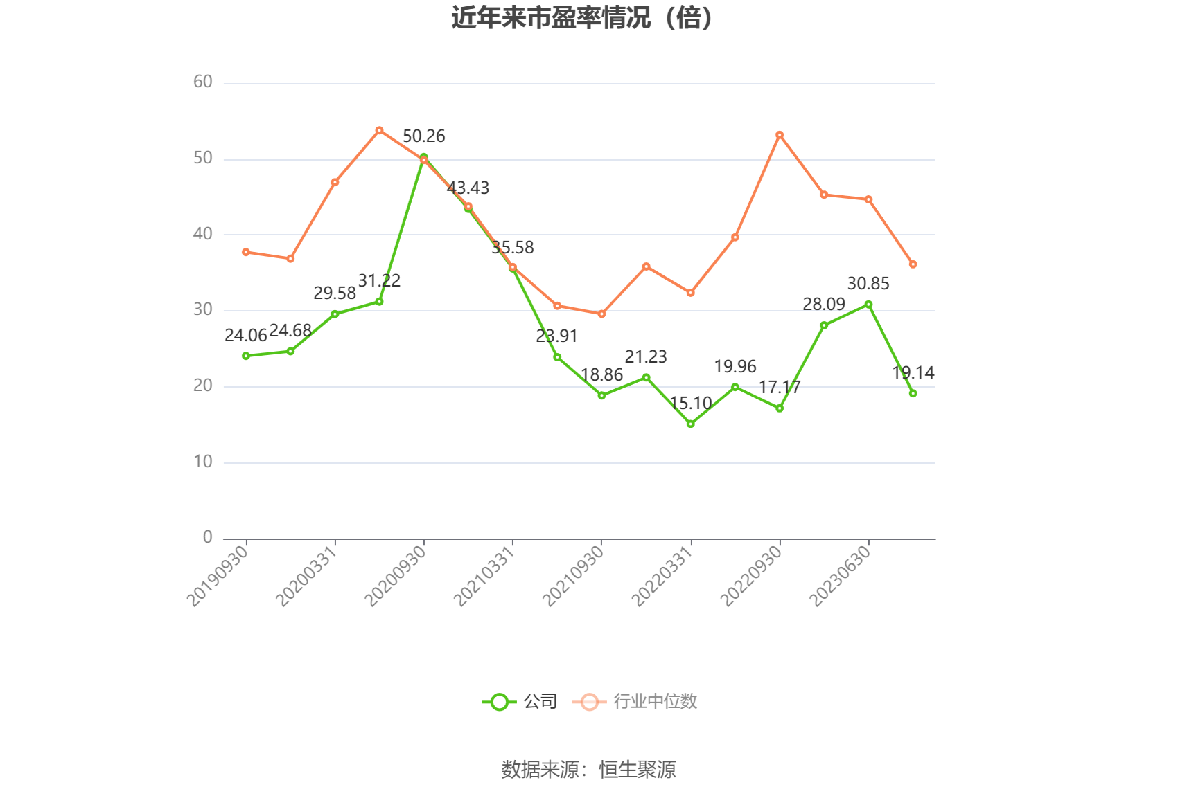 信捷电气：2023 年净利润同比下降 10.35% 拟 10 派 2.2 元 - 第 5 张图片 - 小城生活