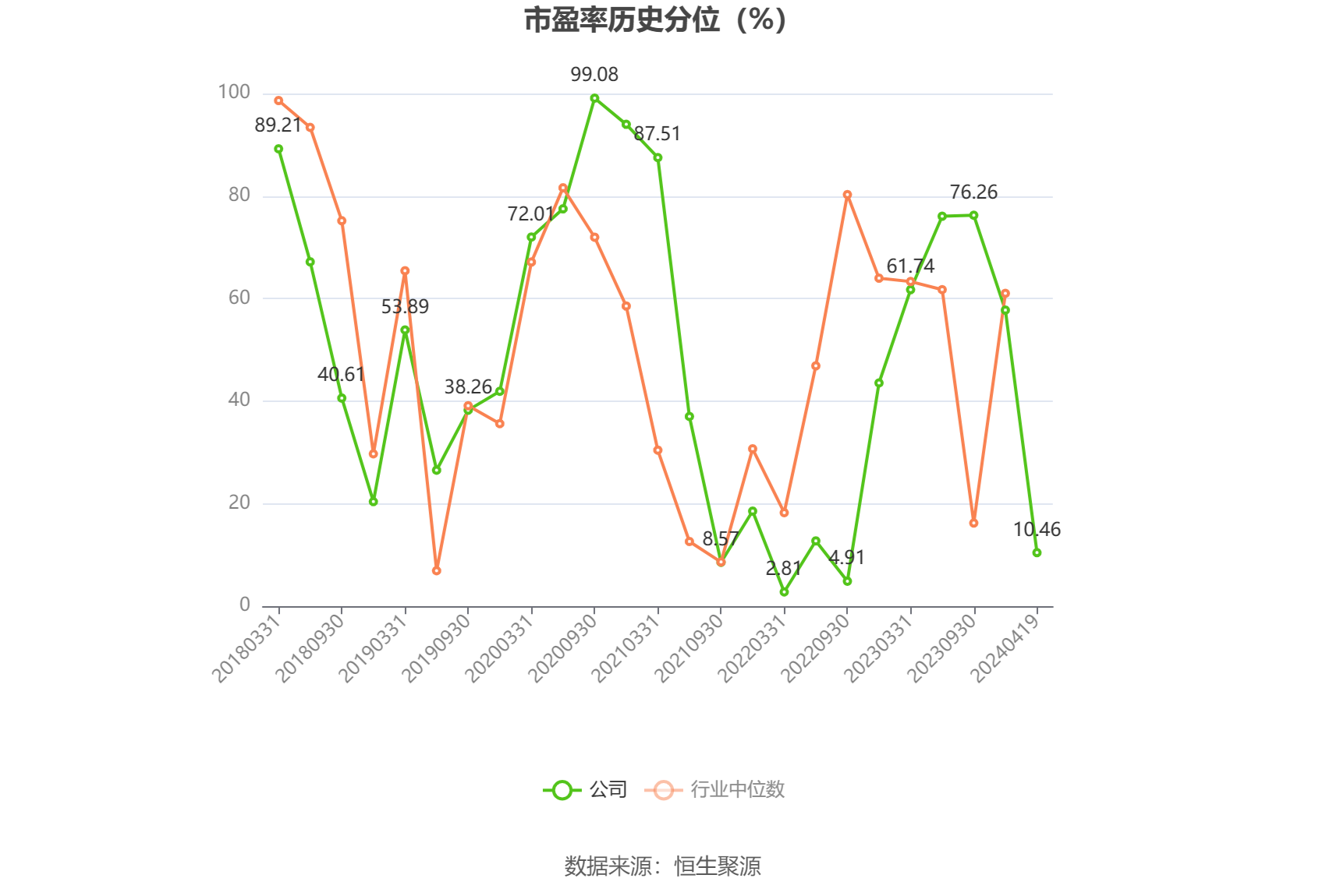 信捷电气：2023 年净利润同比下降 10.35% 拟 10 派 2.2 元 - 第 6 张图片 - 小城生活