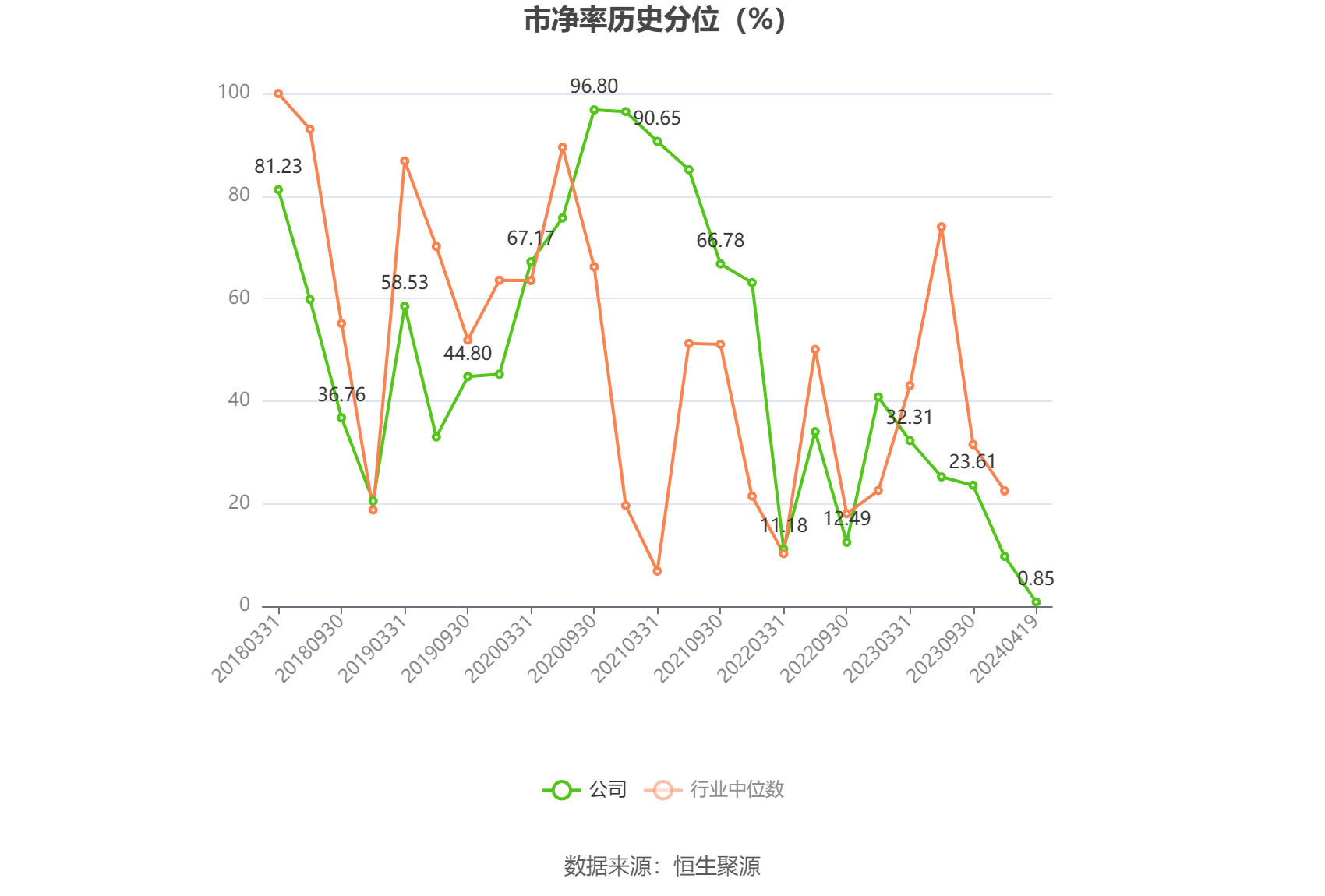 信捷电气：2023 年净利润同比下降 10.35% 拟 10 派 2.2 元 - 第 7 张图片 - 小城生活